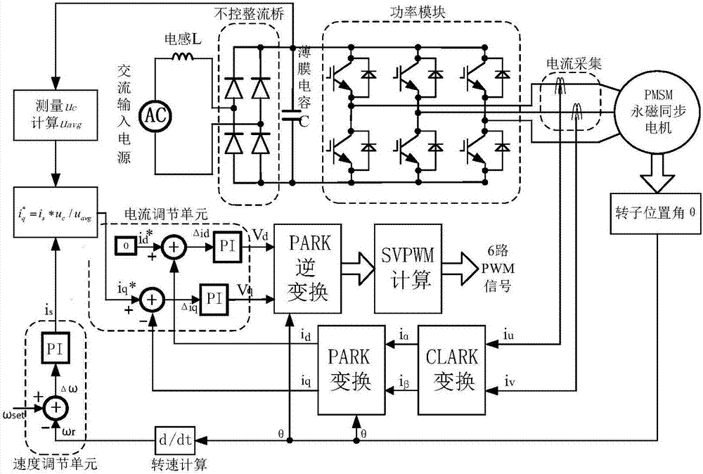 一種無電解電容逆變器永磁同步電機(jī)的起動(dòng)方法與流程