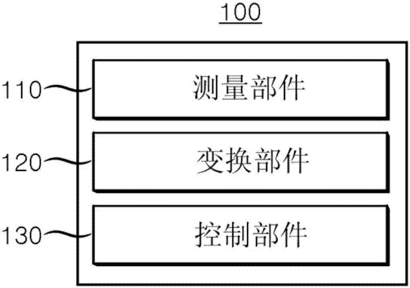 逆变器的制造方法与工艺