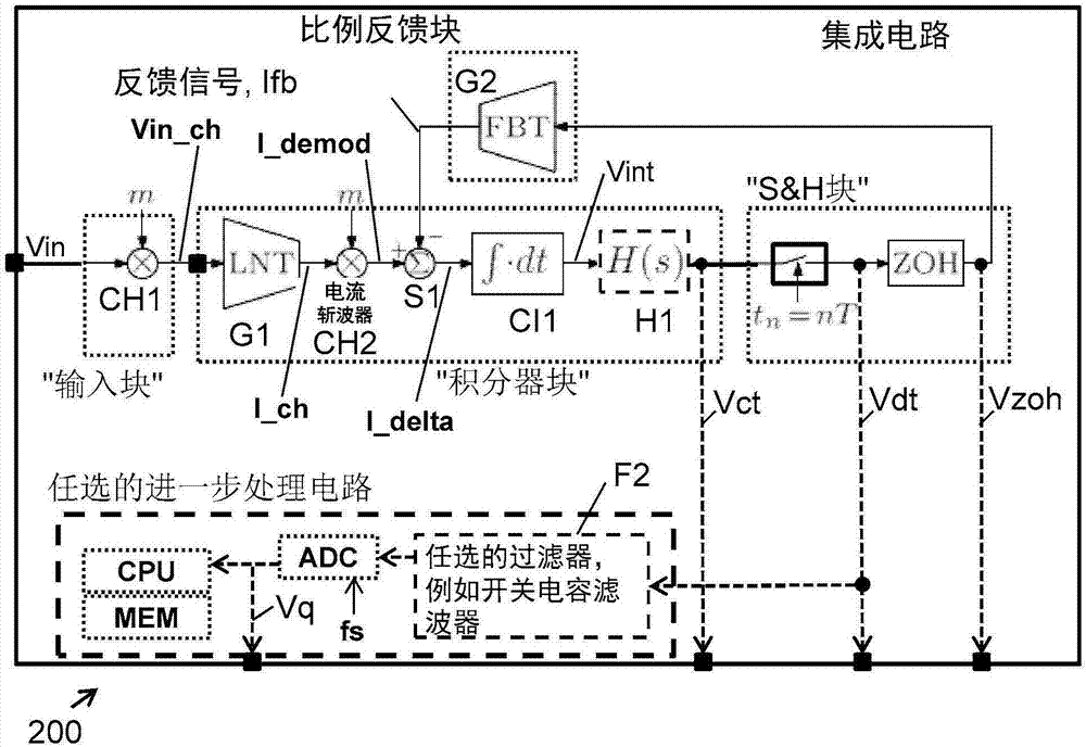 一種低噪聲放大器電路的制造方法與工藝