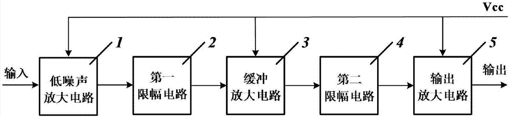 高穩(wěn)限幅低脈沖展寬多普勒信號放大器的制造方法與工藝