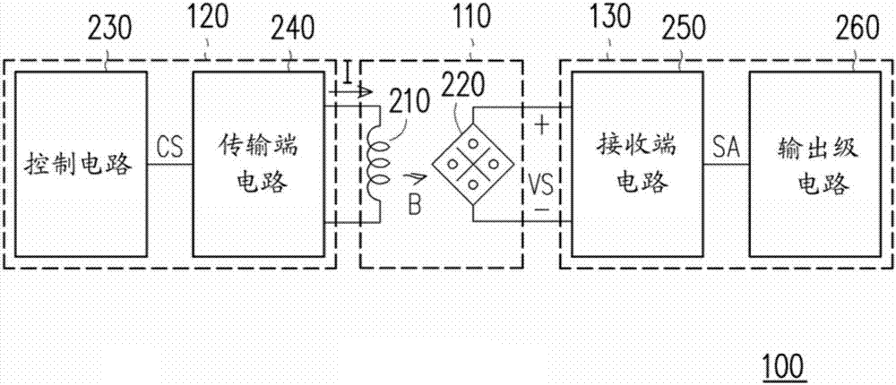 電隔離器電路的制造方法與工藝