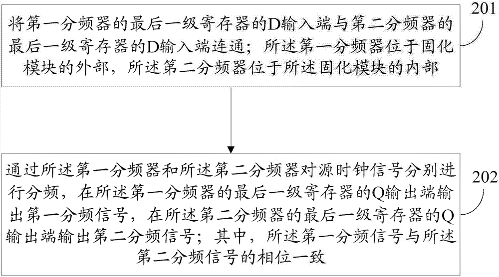 一種保持分頻時鐘相位一致的方法及分頻電路與流程