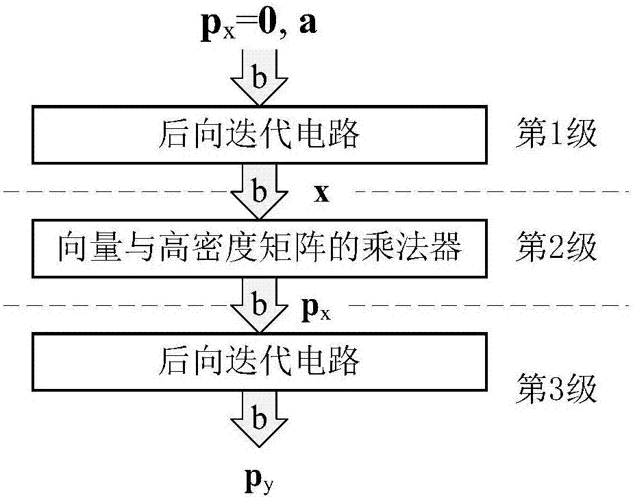 CDR中基于校驗(yàn)矩陣的準(zhǔn)循環(huán)LDPC編碼器的制造方法與工藝