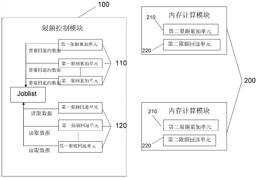 一種交易限額計算處理系統(tǒng)及其處理方法與流程