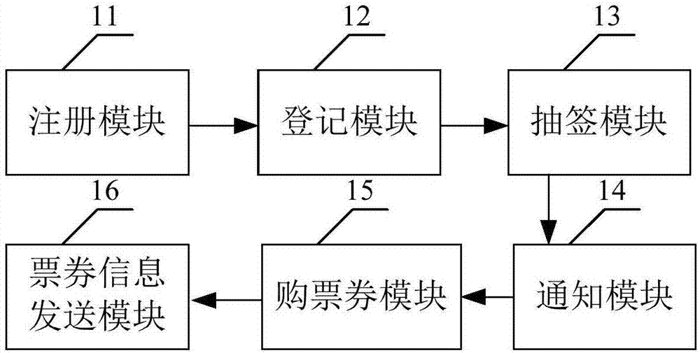 一種票券交易方法及系統(tǒng)與流程