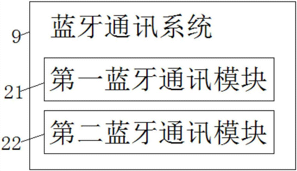 一種可多種方式接收信號的電子通訊系統(tǒng)的制造方法與工藝