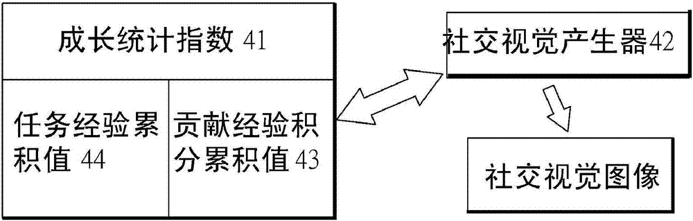 基于供需候选推荐以发展深度人际社交网络的系统与方法与流程