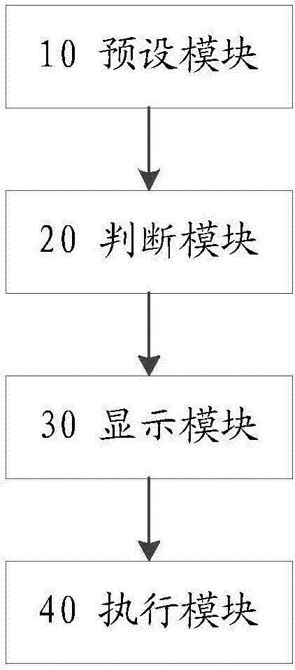 光线路中光信号故障的处理方法及装置与流程