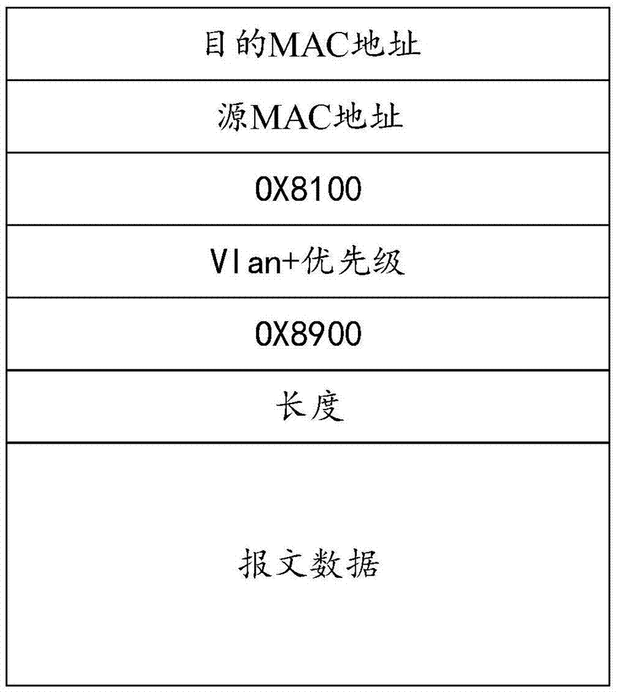 光網(wǎng)絡(luò)終端的異常報文捕獲方法及光網(wǎng)絡(luò)終端與流程