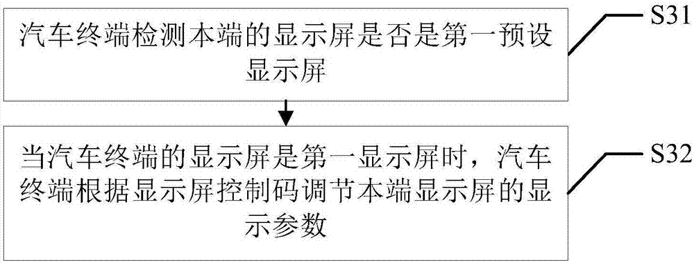 可見光通信方法及系統(tǒng)與流程