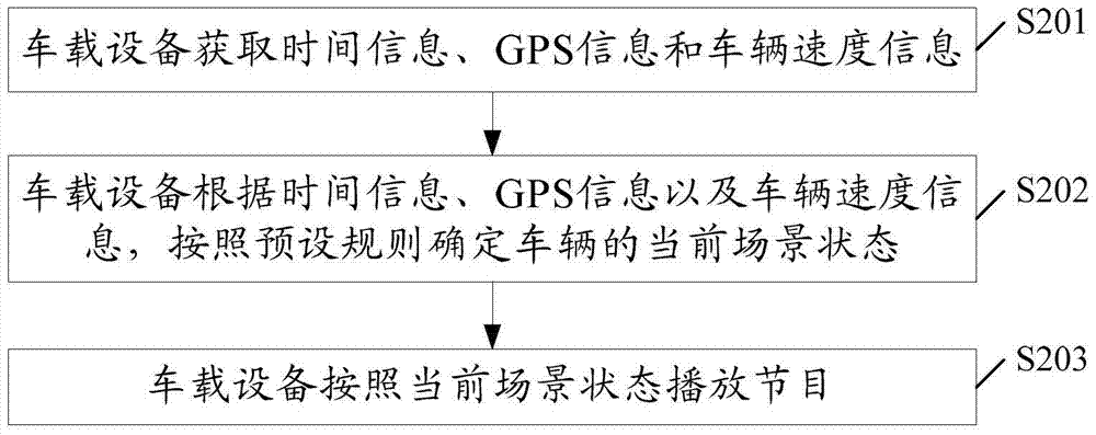 一種車載設(shè)備及節(jié)目播放方法與流程