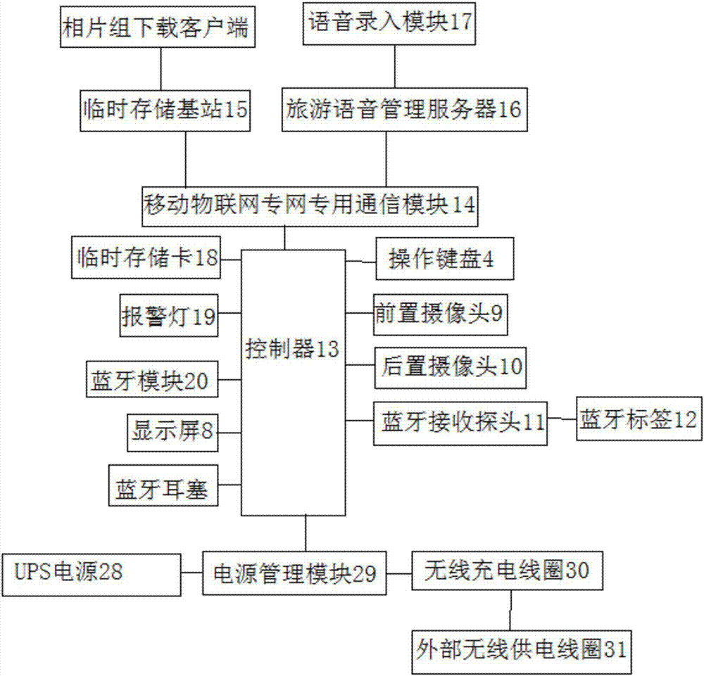 基于物联网乡村电子向导和无线分享佩戴终端及使用方法与流程