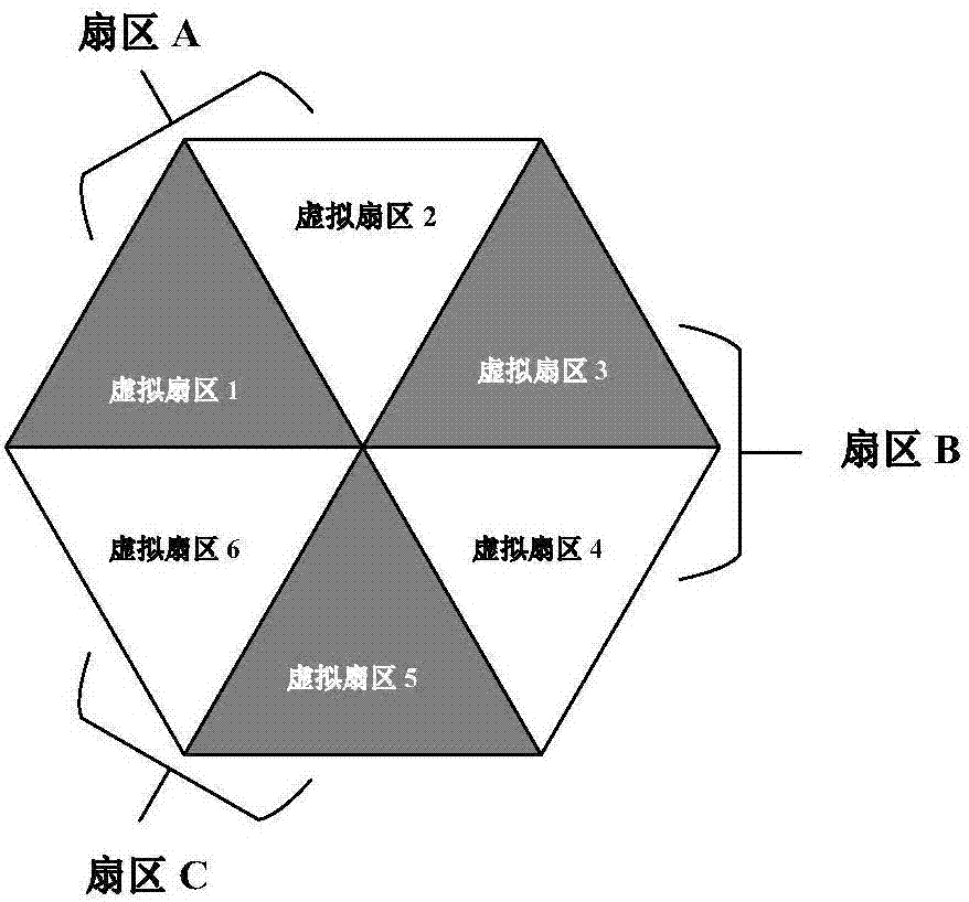 一種基于扇區(qū)分裂和時分復(fù)用的蜂窩系統(tǒng)干擾協(xié)調(diào)方法與流程