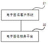 一種單向加密電子簽名方法及系統(tǒng)與流程