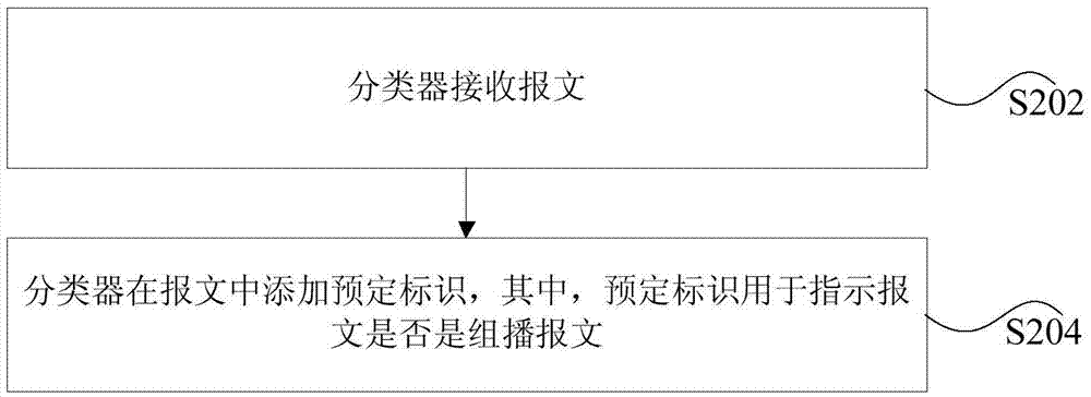 報(bào)文生成方法、報(bào)文轉(zhuǎn)發(fā)方法及裝置與流程