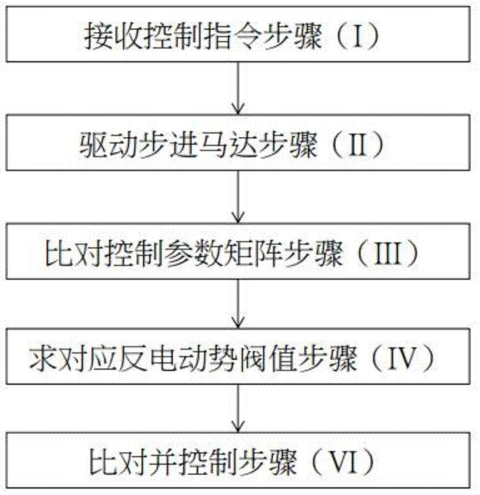 以反電動(dòng)勢(shì)為監(jiān)控依據(jù)的夾持裝置及控制方法與流程