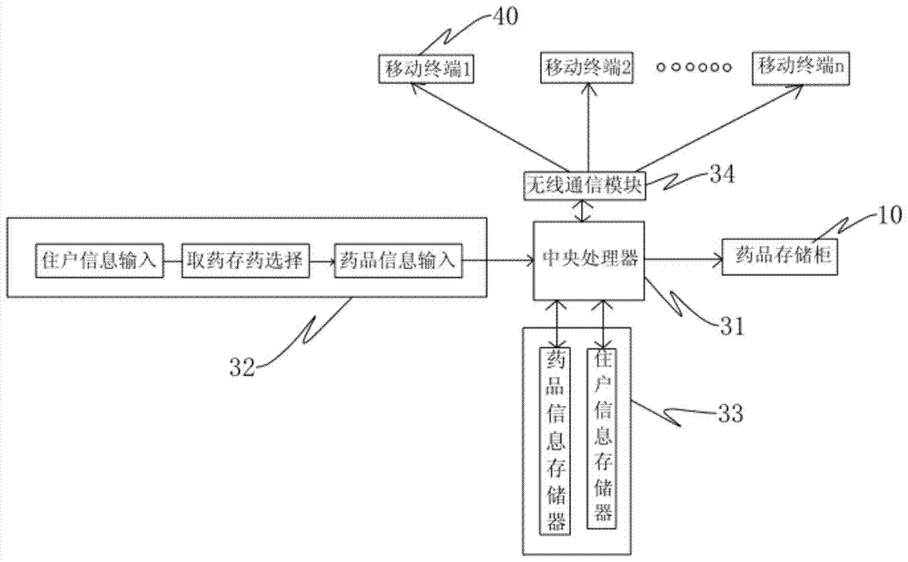 一種小區(qū)內(nèi)家庭用藥共享系統(tǒng)及方法與流程