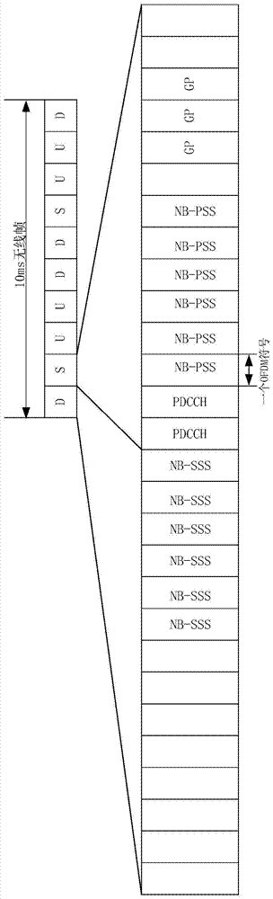 利用LTE TDD帧结构进行NB-IoT传输帧配置的方法和装置与流程