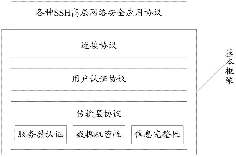 一種服務(wù)器宕機的監(jiān)測方法、裝置及系統(tǒng)與流程