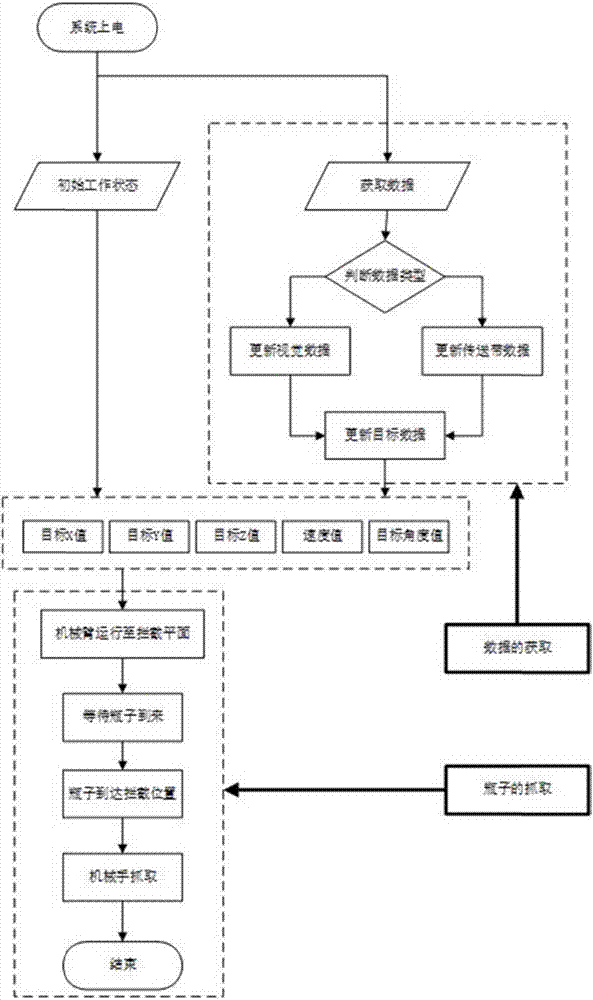 流水线上瓶子的机械臂抓取装置与方法与流程