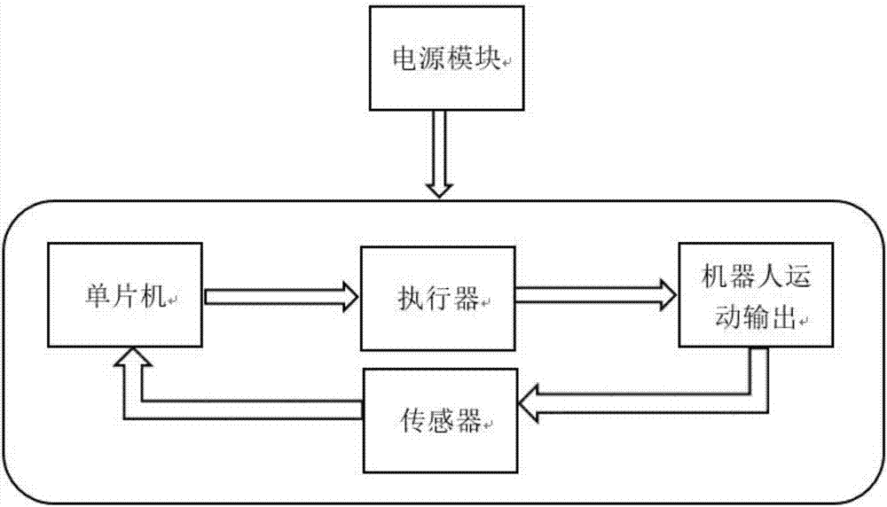 一种用于空间桁架在轨组装的轮式机器人及其控制方法与流程