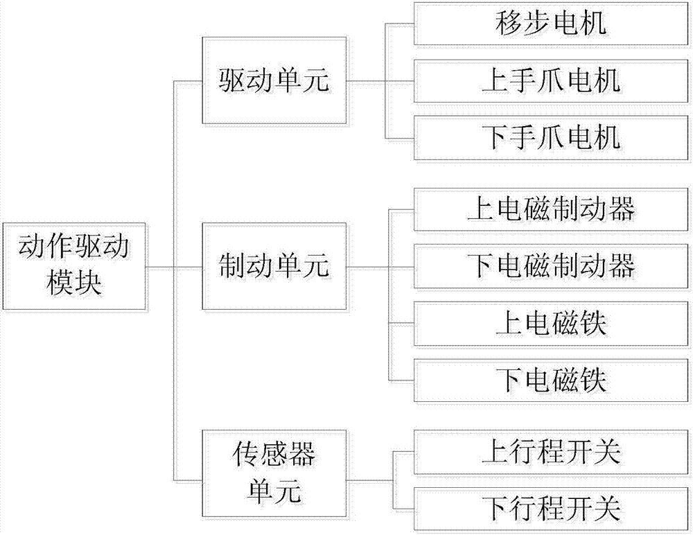 一种斜拉桥缆索爬行机器人的控制系统的制造方法与工艺