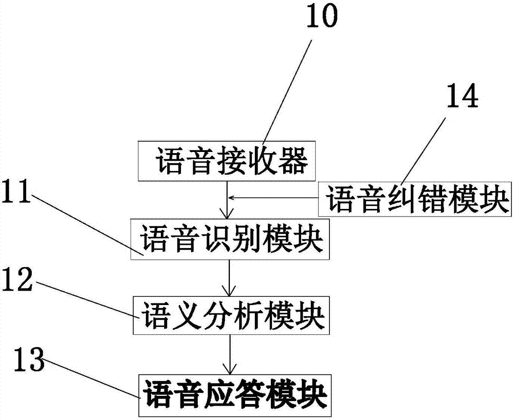 一種服務(wù)機(jī)器人的控制系統(tǒng)的制造方法與工藝