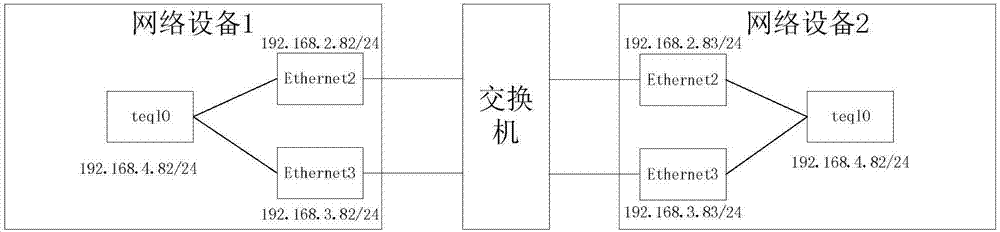 基于Linux系統(tǒng)的多鏈路負(fù)載均衡方法及裝置與流程