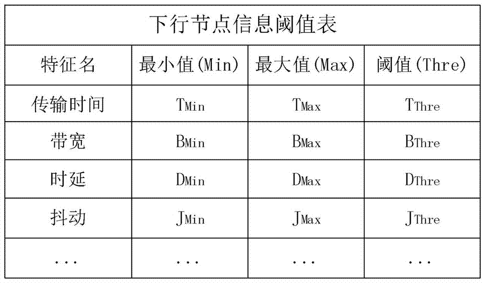 一種下行節(jié)點(diǎn)信息感知的流量均衡方法與裝置與流程