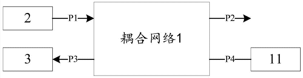 耦合網(wǎng)絡(luò)、功放裝置及通信終端的制造方法