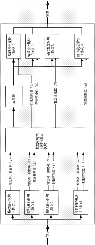 一種基于FPGA和CPLD的曼徹斯特碼通訊協(xié)議自適應方法與流程