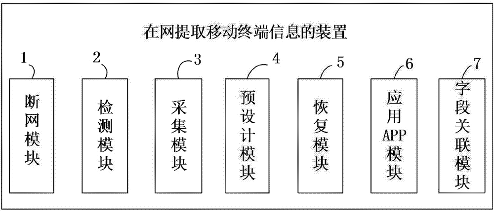 在网提取移动终端信息的方法及装置与流程