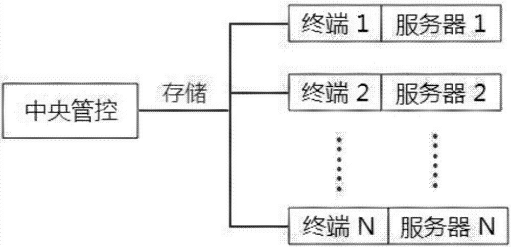 一種去中心化的網(wǎng)絡(luò)安全管理方式的制造方法與工藝