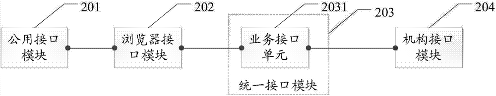 一種數(shù)字證書調(diào)用方法及系統(tǒng)與流程