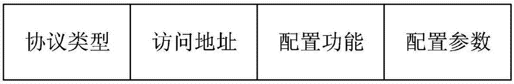 一种工业4.0环境下可配置的多协议数据接入方法及装置与流程