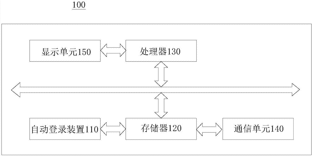 自动登录方法及装置与流程