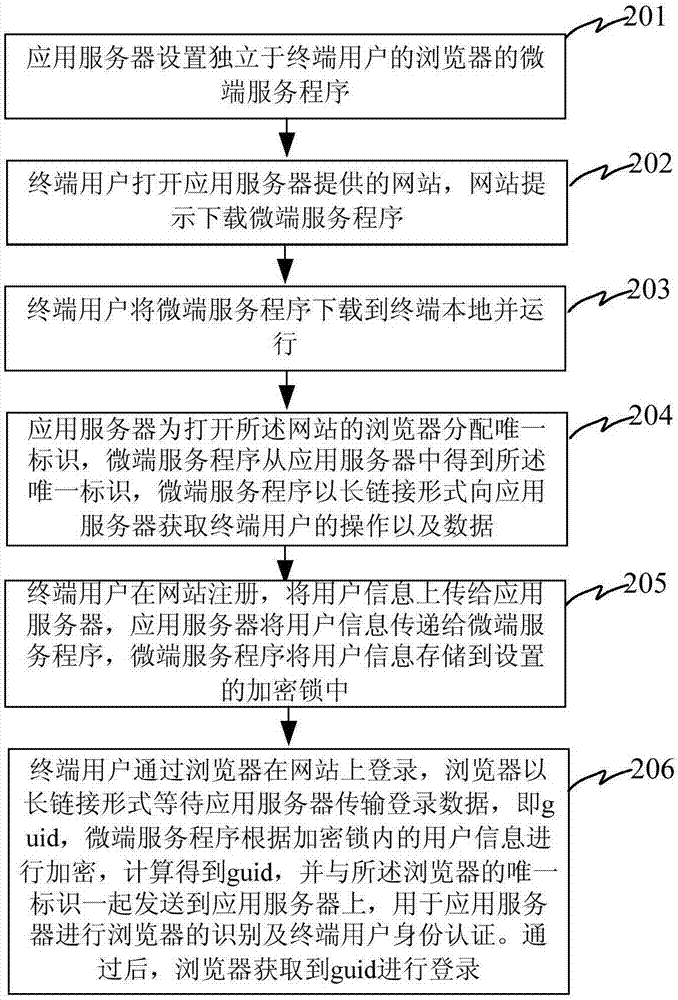 一種實(shí)現(xiàn)身份認(rèn)證的方法及系統(tǒng)與流程