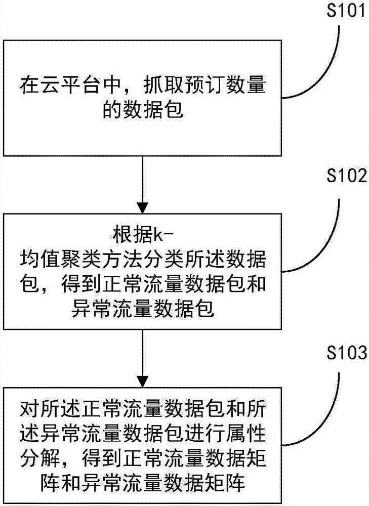 一種流量檢測(cè)方法及系統(tǒng)與流程