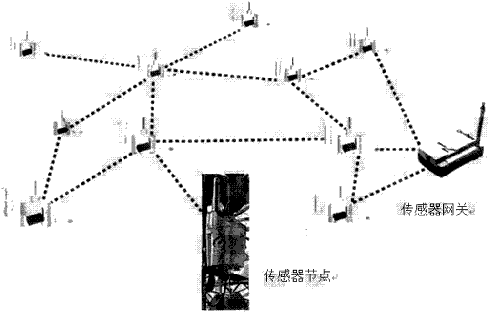 基于无线MESH传感器网络技术的物联网温室的制造方法与工艺