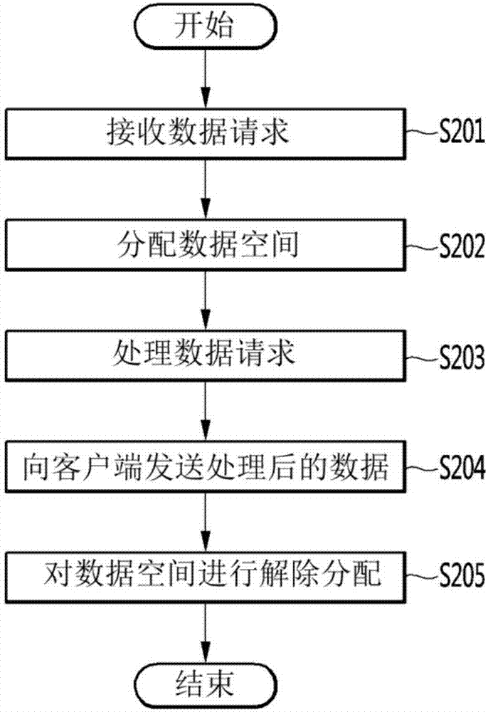 监管控制和数据采集系统中的客户端和服务器的制造方法与工艺