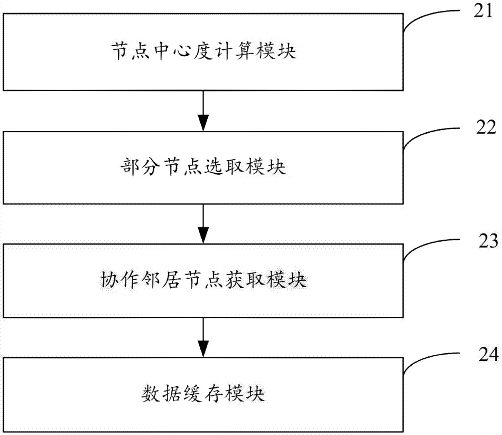 一种内容中心网络的缓存方法及装置与流程