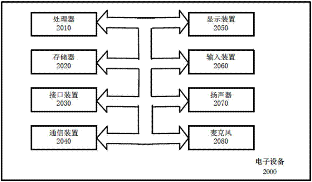 多线程分段下载方法、设备、客户端设备及电子设备与流程