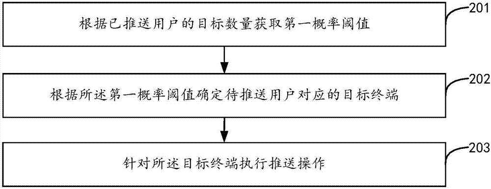 信息推送方法及装置与流程