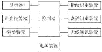 一种变电站设备机构箱专用锁具的制造方法与工艺