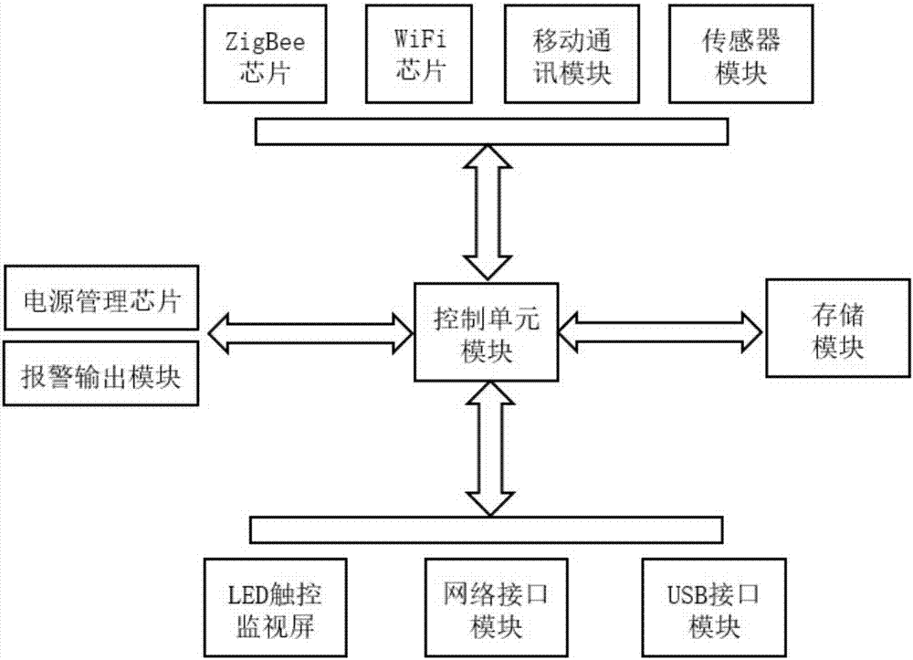 地震预警系统的制造方法与工艺