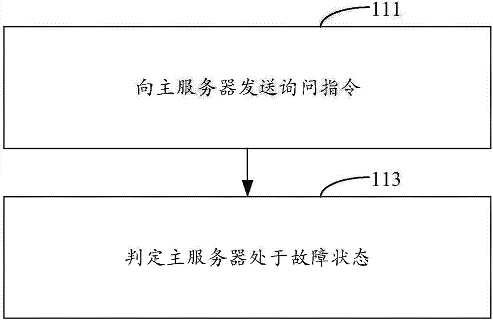 服務(wù)器集群的故障解決方法與流程