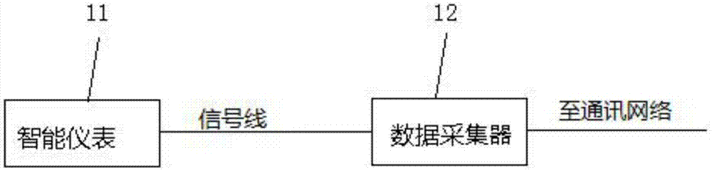 一種遠程數(shù)據(jù)采集系統(tǒng)的制造方法與工藝