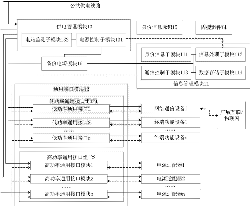 通用電力傳輸及網(wǎng)絡(luò)通信方法和功能套件與流程