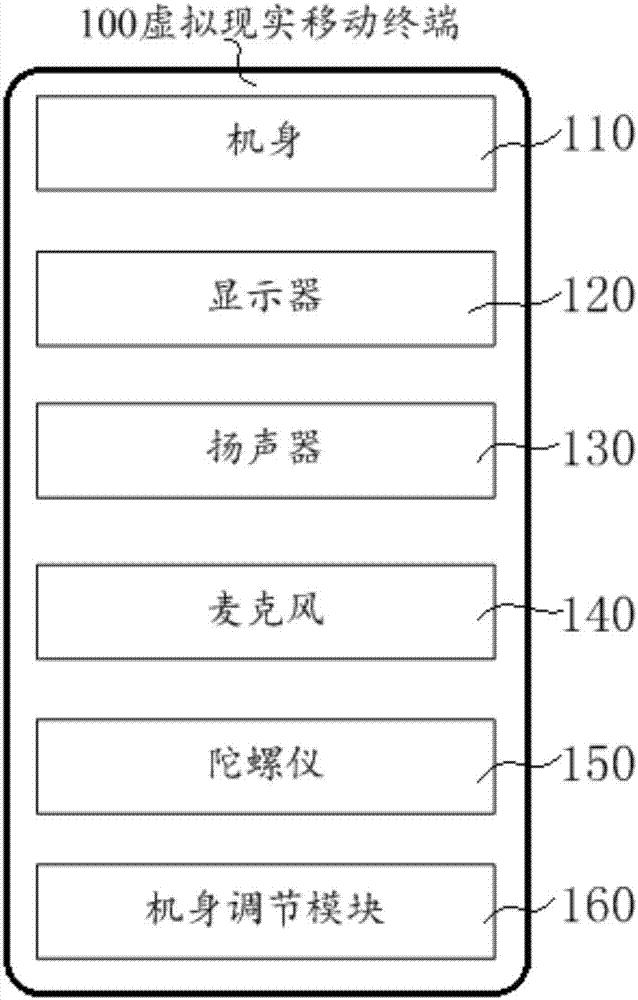 一種虛擬現(xiàn)實移動終端以及虛擬現(xiàn)實移動終端的實現(xiàn)方法與流程