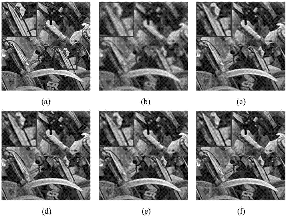 基于多层梯度约束回归的单幅图像超分辨率重建方法与流程